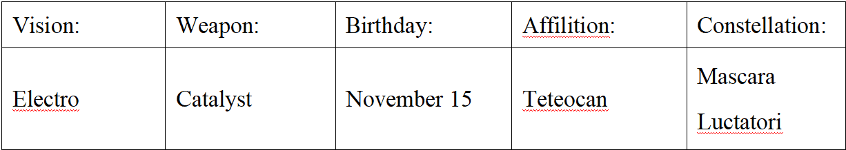 How to check Genshin Impact 5.5 Update: New Character: Varesa, New Weapon, New Artifact ID