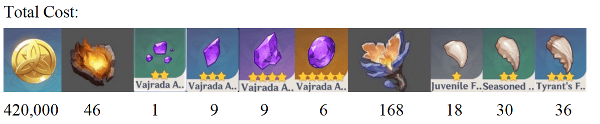 How to check Genshin Impact 5.5 Update: New Character: Varesa, New Weapon, New Artifact ID