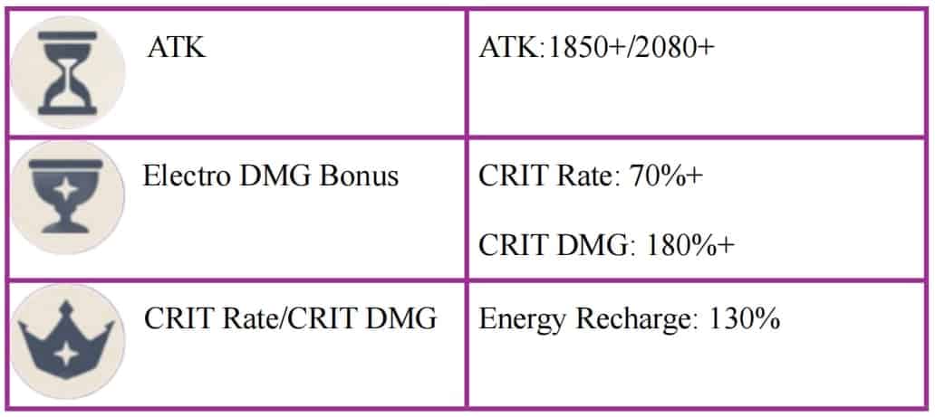 How to check Genshin Impact 5.5 Update: Varesa – Talents, Weapons, Artifacts and Teams ID