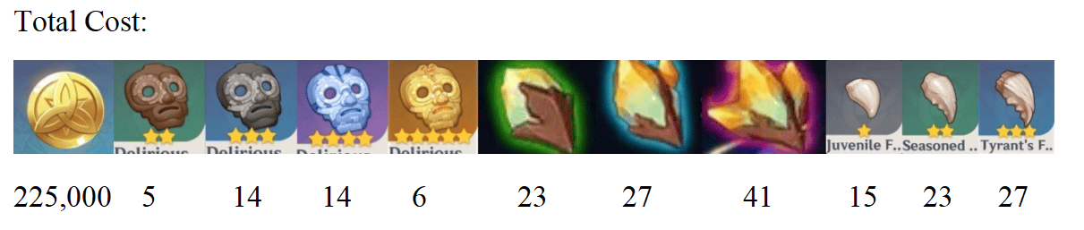 How to check Genshin Impact 5.5 Update: New Character: Varesa, New Weapon, New Artifact ID