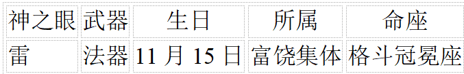 如何检查【爆料】5.5全新雷系角色「瓦雷萨」&新专武&圣遗物情报整理！ID