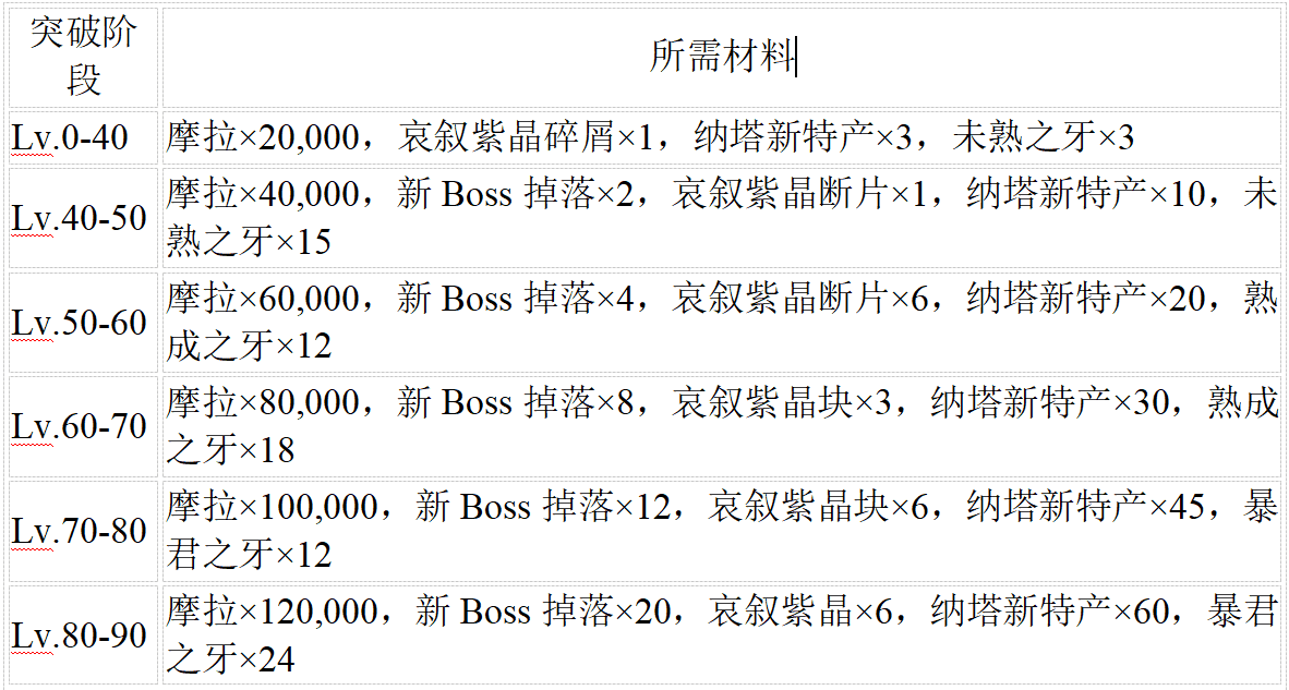 如何检查【爆料】5.5全新雷系角色「瓦雷萨」&新专武&圣遗物情报整理！ID
