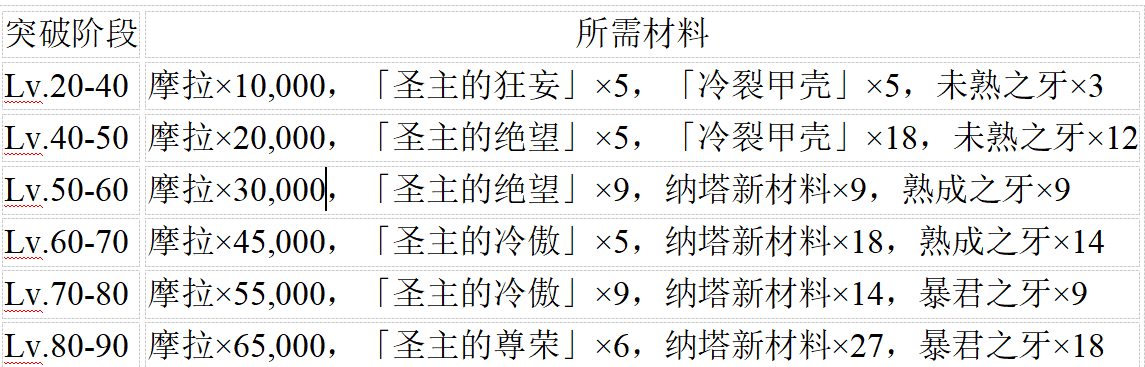 如何检查【爆料】5.5全新雷系角色「瓦雷萨」&新专武&圣遗物情报整理！ID