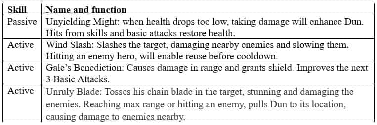 How to check Honor of Kings Guide to Strongest Heroes of All Classes ID