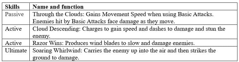 How to check Honor of Kings Guide to Strongest Heroes of All Classes ID