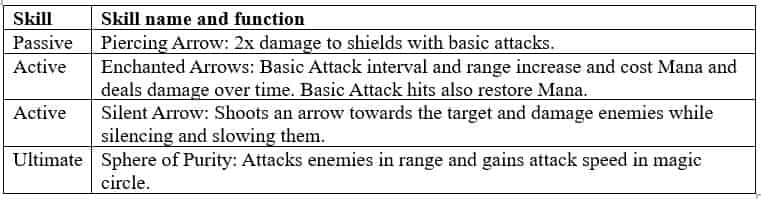 How to check Honor of Kings Guide to Strongest Heroes of All Classes ID
