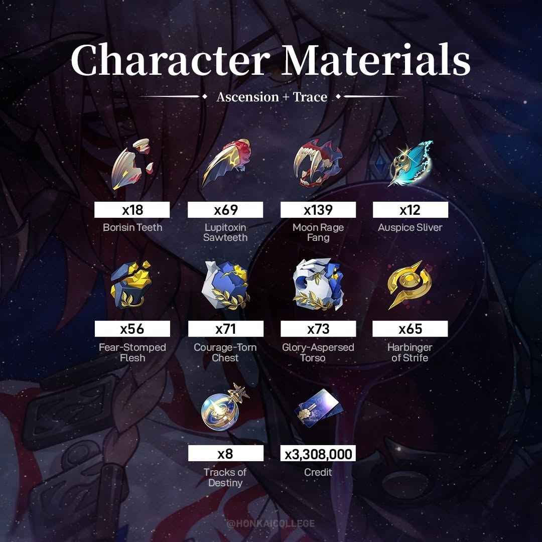 How to check Honkai: Star Rail Mydei Guide - Materials, Kit and Eidolons ID
