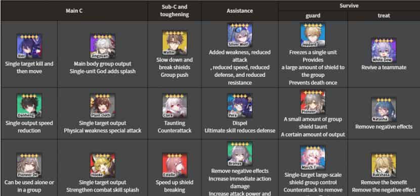 How to check Honkai: Star Rail Quick Start & Initial Character Recommendations ID