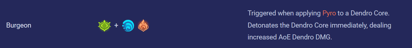 如何检查《原神》元素反应全解析ID