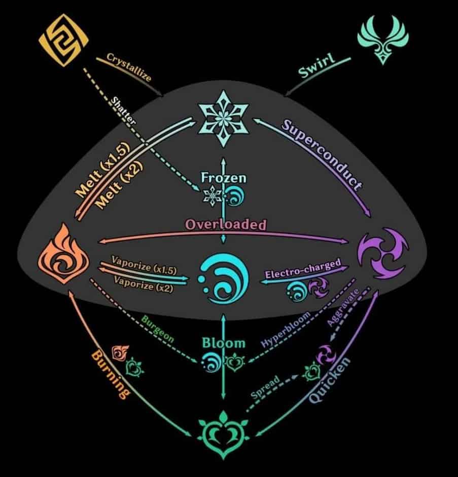 如何檢查《原神》元素反應全解析ID