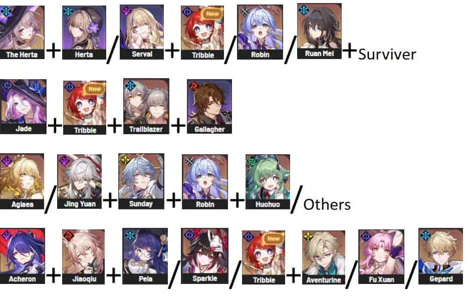 如何检查崩坏:星穹铁道 3.1 混沌回忆-出故乡记攻略ID