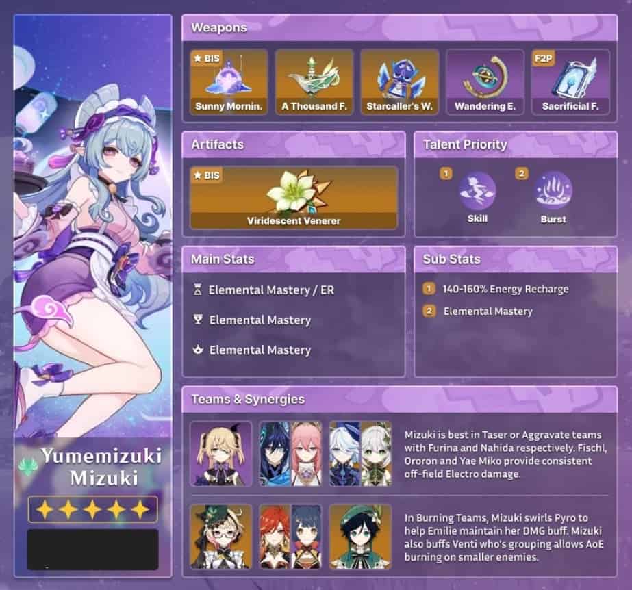 How to check Genshin Impact Guide to Yumemizuki Mizuki Character - Best Build ID