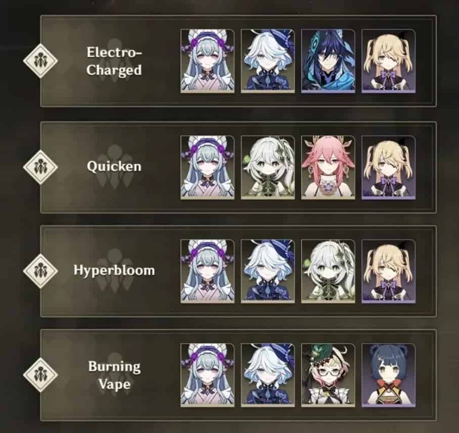 How to check Genshin Impact Guide to Yumemizuki Mizuki Character - Best Build ID