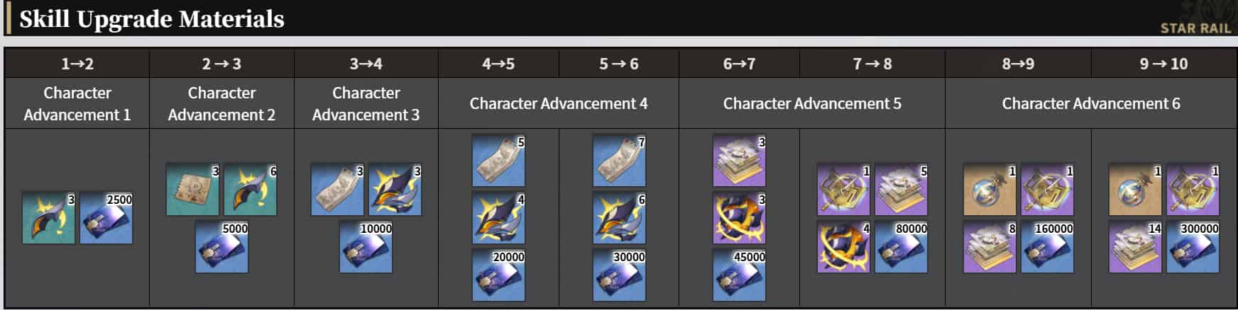 How to check Honkai: Star Rail | Version 3.2 New Character