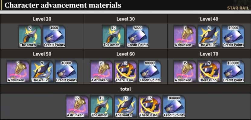 How to check Honkai: Star Rail | Version 3.2 New Character