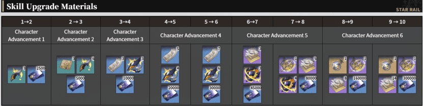 如何檢查崩壞：星穹鐵道 | 3.2新角色「那刻夏」技能解析及配隊建議ID