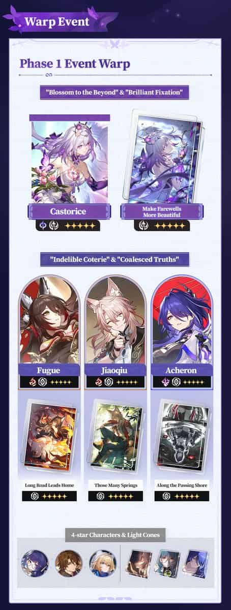 Cara memeriksa ID Honkai Star Rail 3.2 Pembaruan: Karakter Baru, Hadiah Ulang Tahun & Sistem Toko