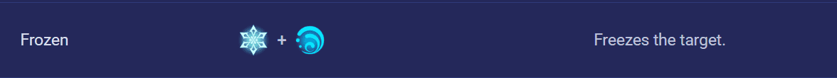 How to check Genshin Impact 5.6 ▍Escoffier Builds & Team Comps! ID