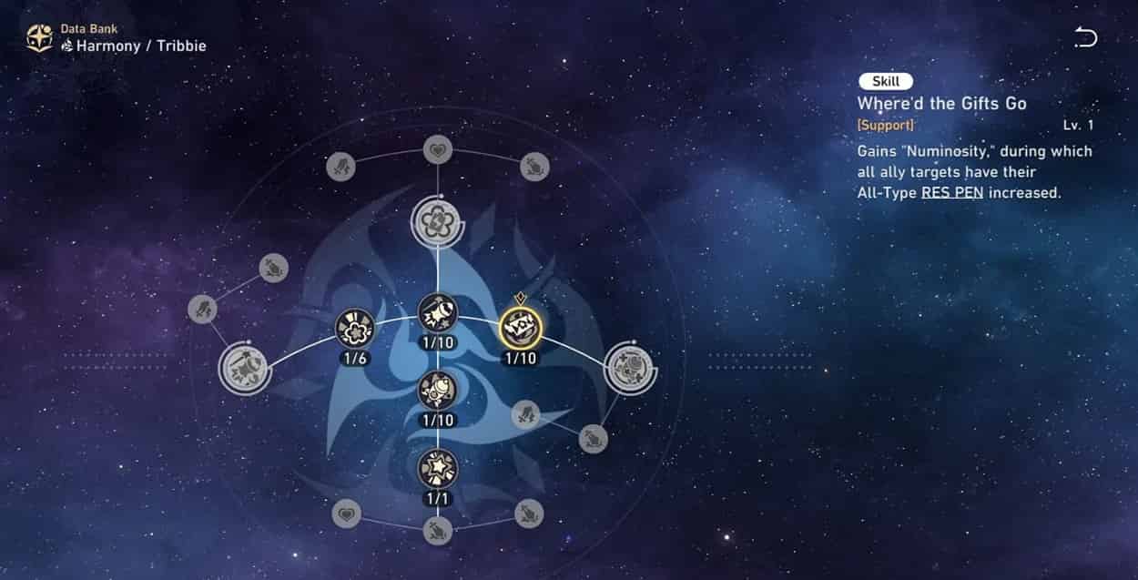 How to check Honkai: Star Rail Tribbie Guide - Materials, Kit and Eidolons ID