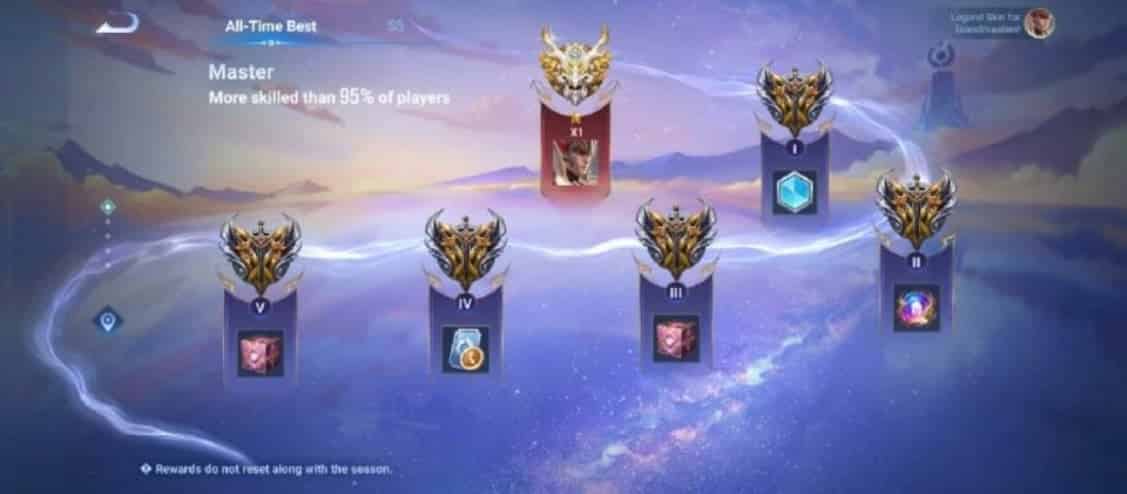 How to check Honor of Kings Guide to Ranking System - Everything You Need to Know ID