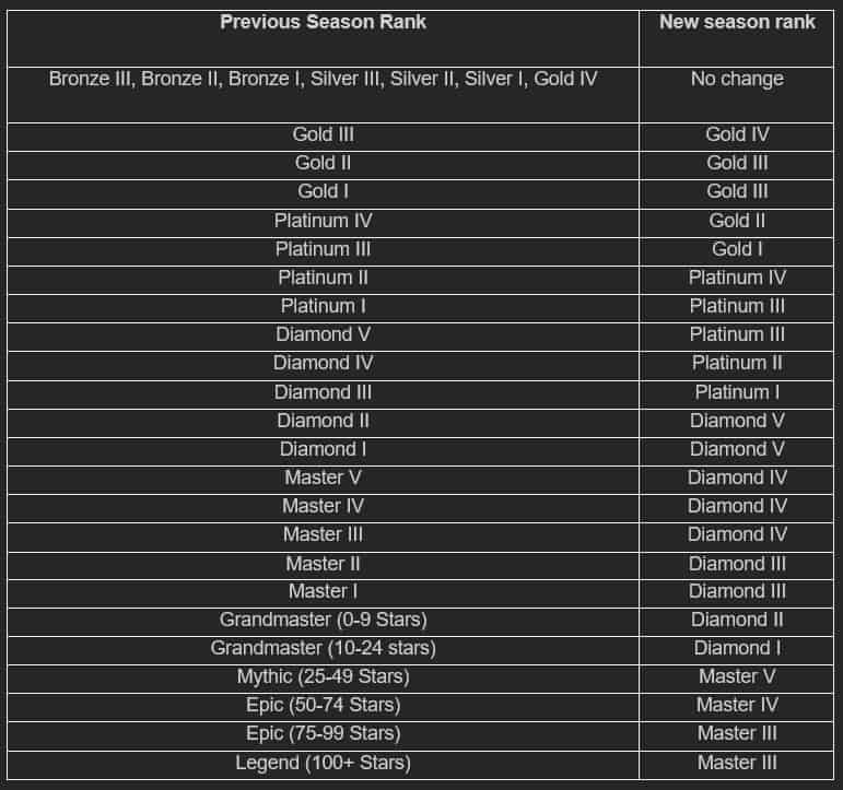 How to check Honor of Kings Guide to Ranking System - Everything You Need to Know ID