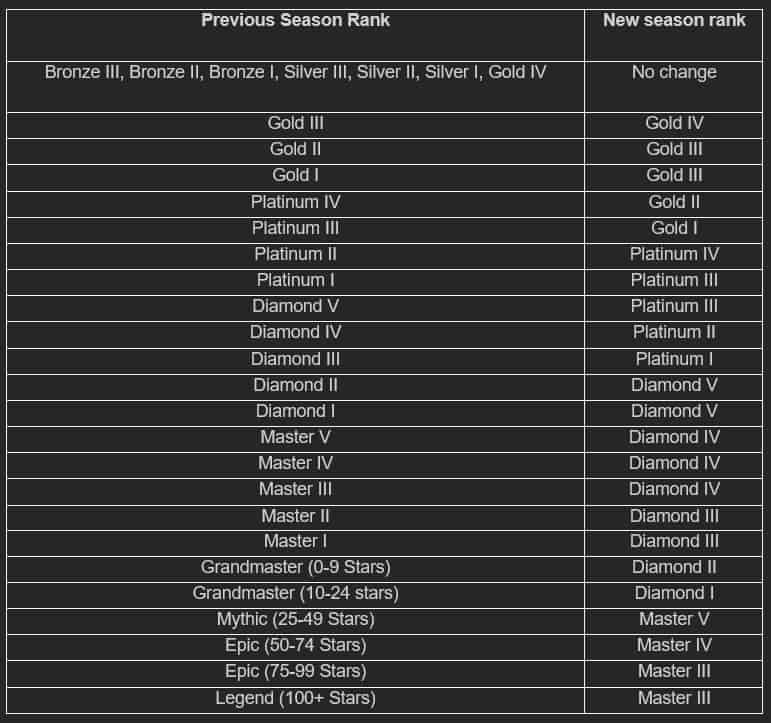 如何检查王者荣耀排位系统指南 - 那些你应该知道的内容ID