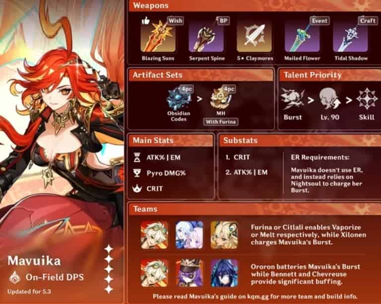 How to check Genshin Impact Guide to Mavuika Character - Best Build ID