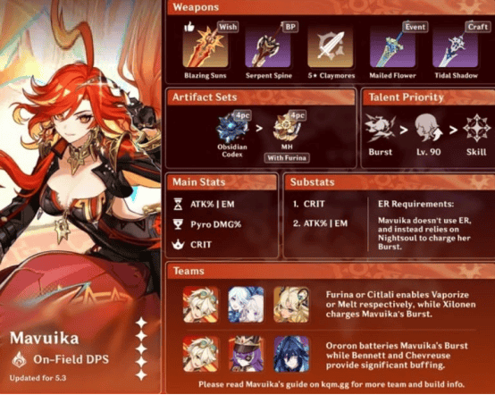 如何检查原神 玛薇卡角色指南:最强培养攻略 / 最佳构建方案ID