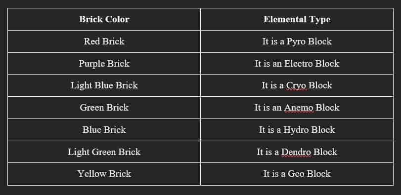 How to check Genshin Impact Rhythm Ball Meztli Event - Tips for Success in the Musical Minigame ID