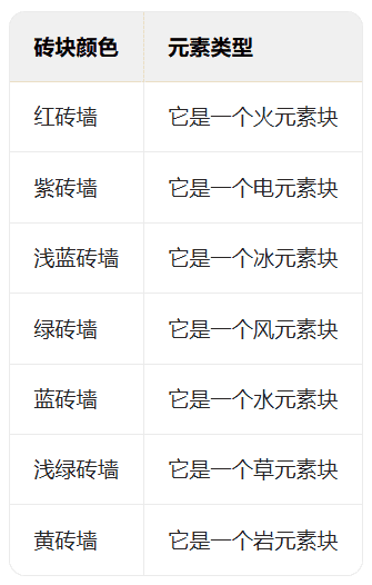 如何检查《原神》5.5版本「众火溯还之日」第二阶段活动「韵律之球·梅兹特里」完整解析ID