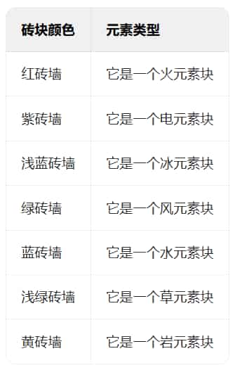 如何檢查《原神》5.5版本「眾火溯還之日」第二階段活動「韻律之球·梅茲特裏」完整解析ID