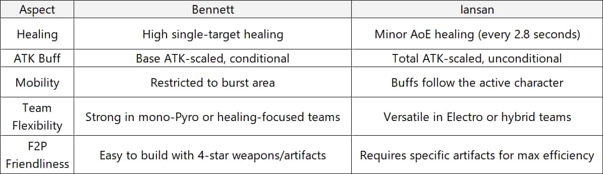 How to check Bennett vs lansan: A Comprehensive Comparison ID