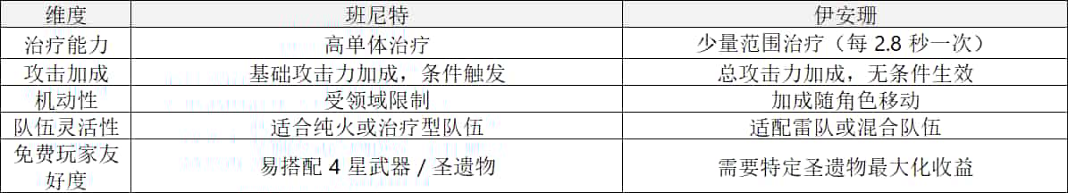 如何检查班尼特 vs 伊安珊：全面对比分析ID