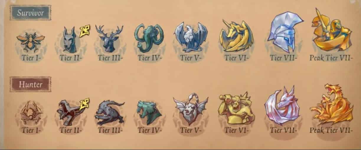 How to check Identity V: The Ultimate Guide to Ranking Up as a Survivor in 2025 ID