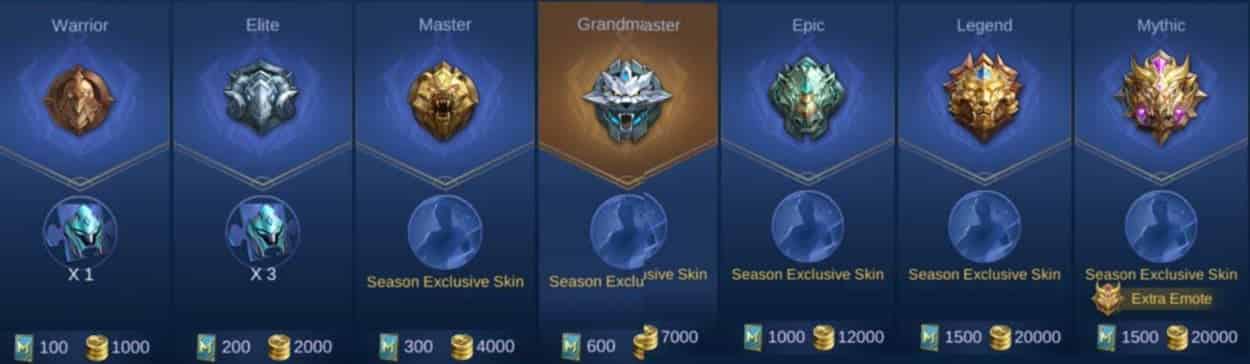 How to check Mobile Legends Ranking System Explained - Guide to Quickly Climb the Ladder ID