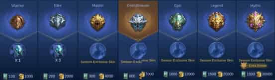 如何檢查Mobile Legends 排名系統全解析 - MLBB 段位與快速上分指南ID