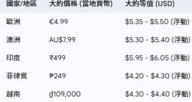 如何檢查原神「空月祝福」全解析：價格、效益與購買指南ID