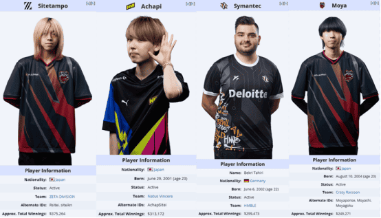 How to check How Much Do Pro Brawl Stars Players Make? Top Earners Break $300K Annually ID