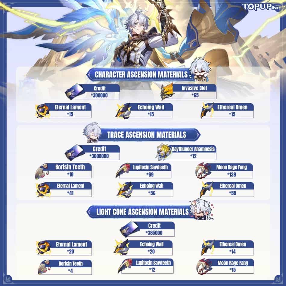 How to check Honkai: Star Rail | Phainon's Materials in Version 3.4 ID