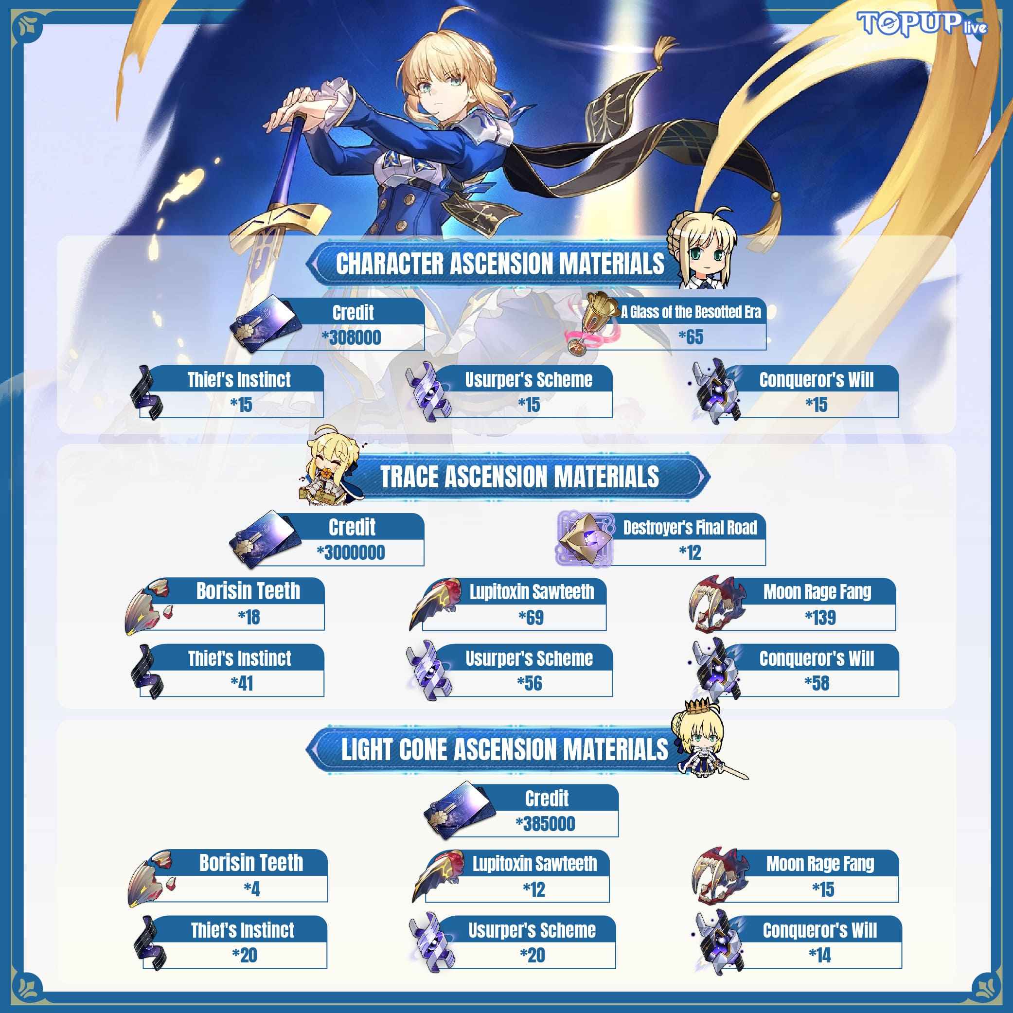 How to check Honkai: Star Rail | Saber's Materials in Version 3.4 ID