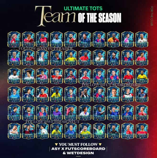 How to check EA SPORTS FC 25 | Ultimate TOTS Full Squad Analysis ID