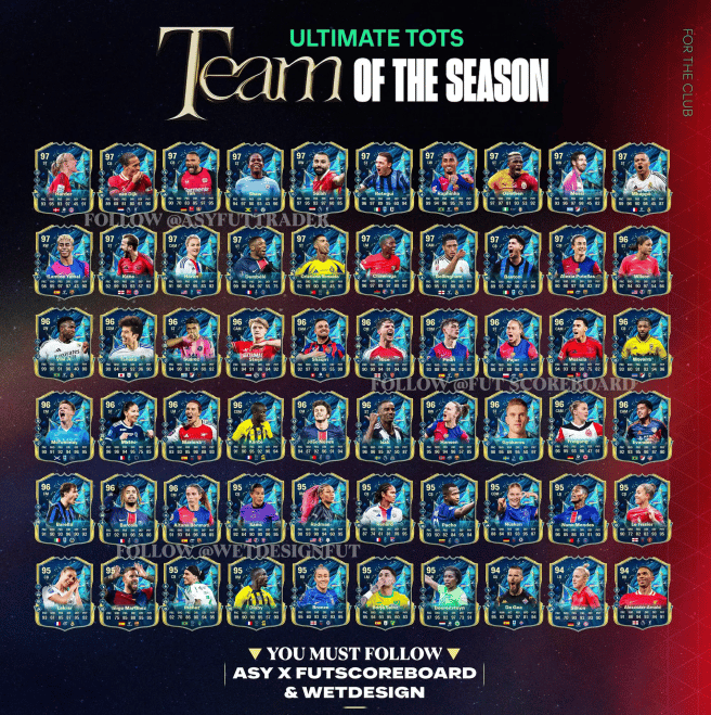 如何检查EA SPORTS FC 25｜Ultimate TOTS终极阵容完整解析ID