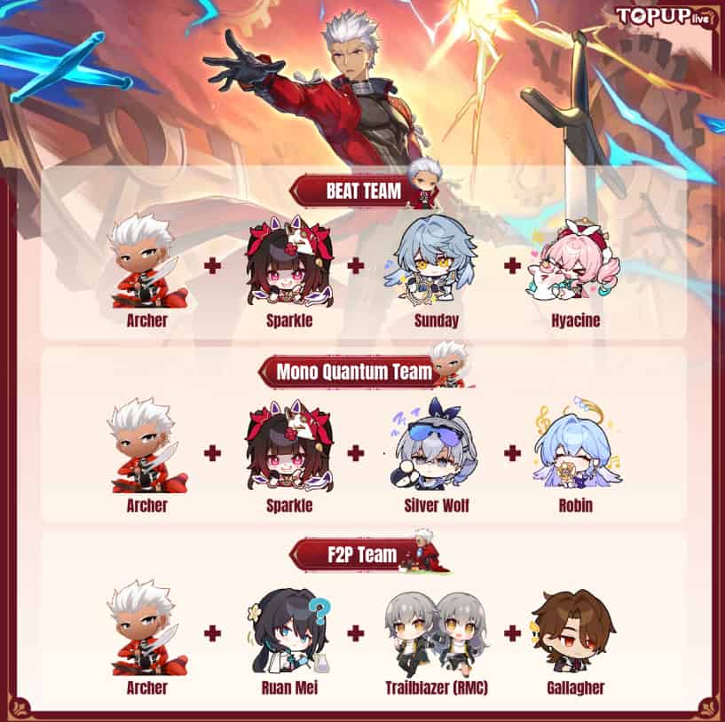 How to check Honkai Star Rail Archer Build Guide: Skill Loop, Light Cone, Relics & Team Comps ID