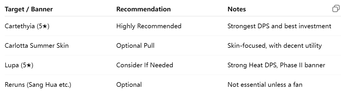 How to check Wuthering Waves 2.4 丨Banner Guide & Pull Tips ID