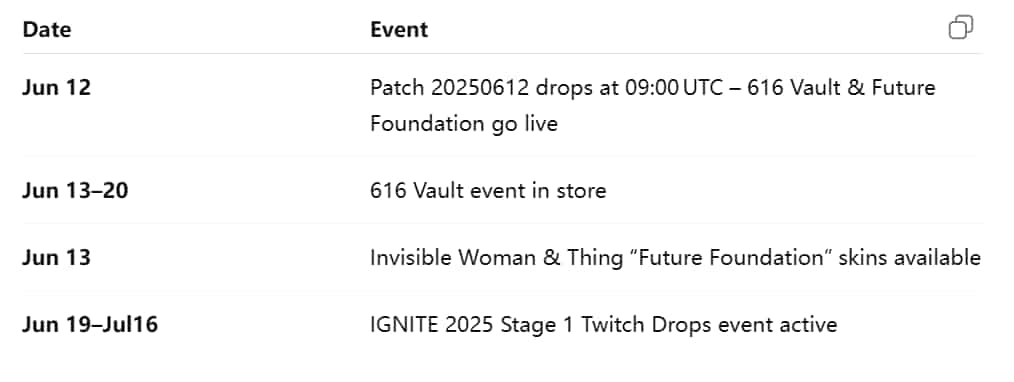 How to check Marvel Rivals June Events: Twitch Drops & Limited-Time Skins ID