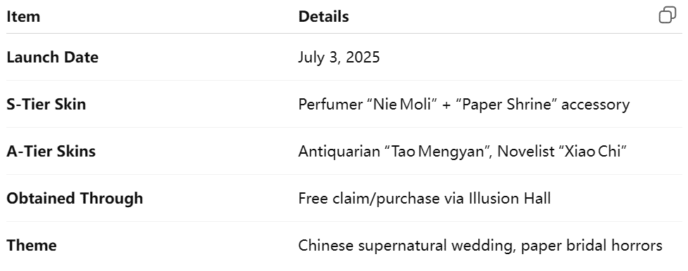 How to check Identity V × Paper Bride Crossover Event Summary ID