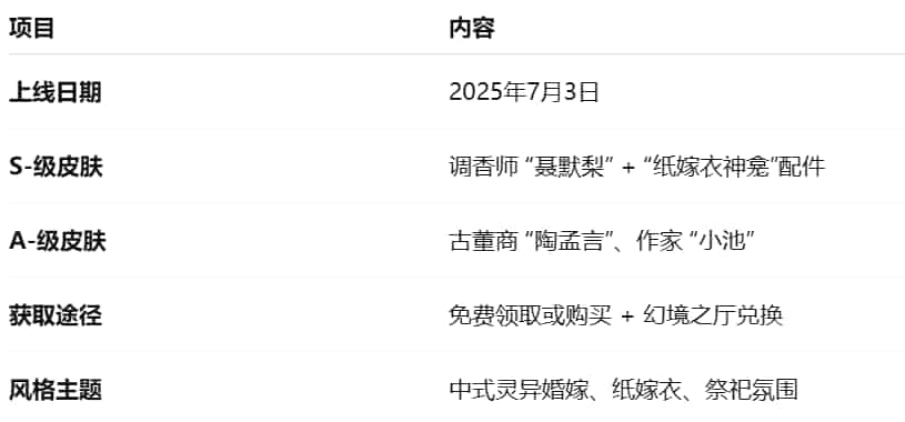 如何檢查第五人格×《紙嫁衣》聯動活動總結ID