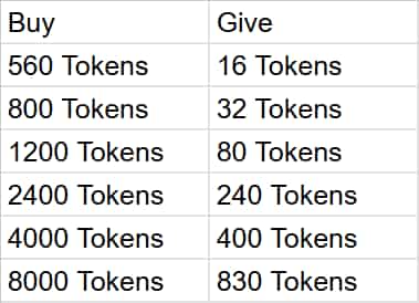 How to check Redeem FREE Honor of Kings Tokens! HOK Plus Launch Giveaway - TOPUPlive ID