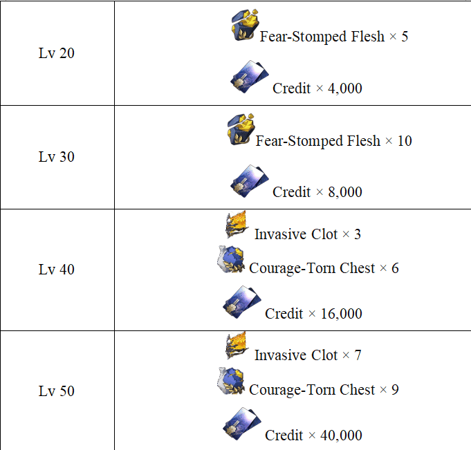 How to check Hysilens: Ascension, Trace & Light Cone Materials-Honkai: Star Rail ID