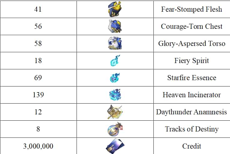 如何檢查崩壞！星穹鐵道：3.5新角色海瑟音材料全收集！一條龍集齊ID